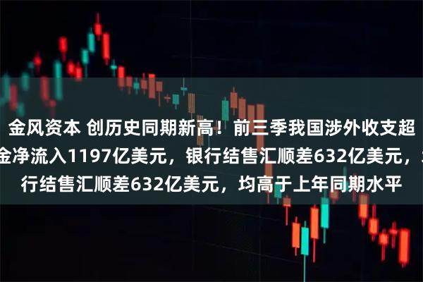 金风资本 创历史同期新高!前三季我国涉外收支超11万亿美元 跨境资金净流入1197亿美元,银行结售汇顺差632亿美元,均高于上年同期水平